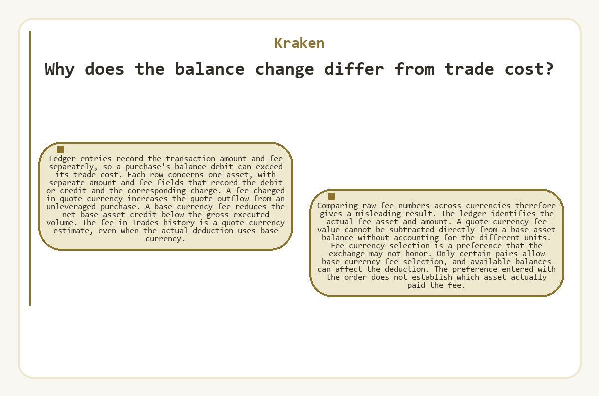 Kraken - Why does the balance change differ from trade cost? - illustration