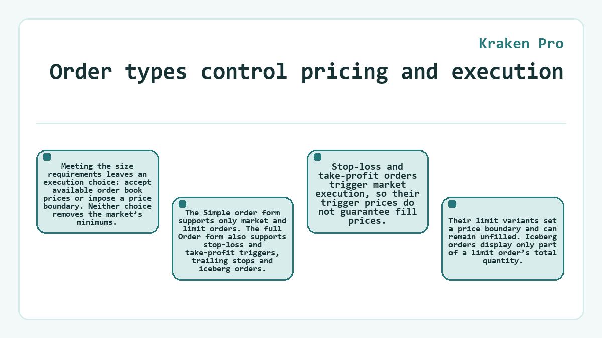 Graphic: Order types control pricing and execution (Kraken Pro)