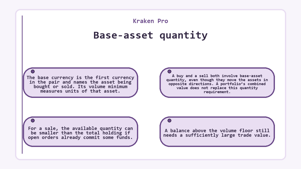 Visual summary: Kraken Pro - Base-asset quantity