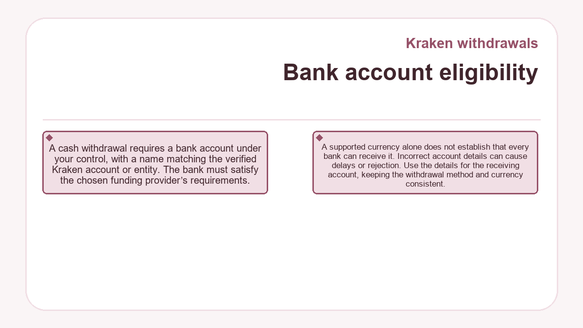 Diagram: Kraken withdrawals - Bank account eligibility