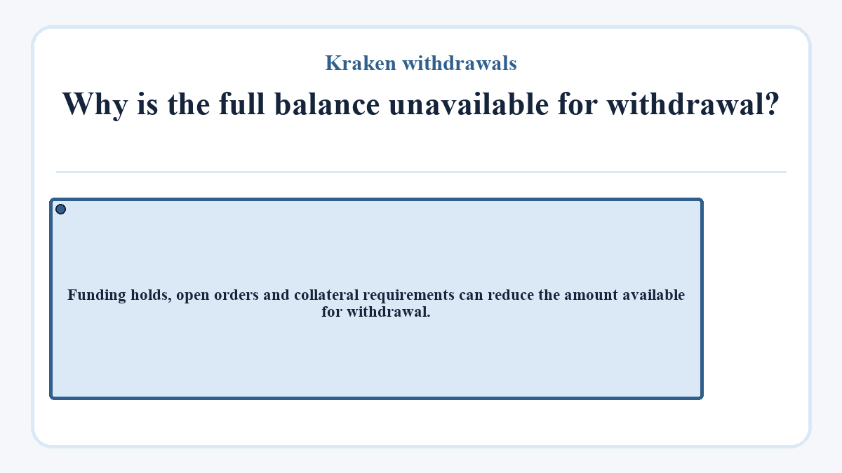 Diagram: Kraken withdrawals: Why is the full balance unavailable for withdrawal?
